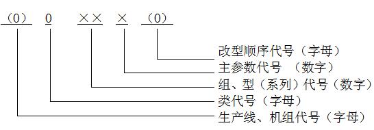 拋丸機(jī)型號編制介紹圖